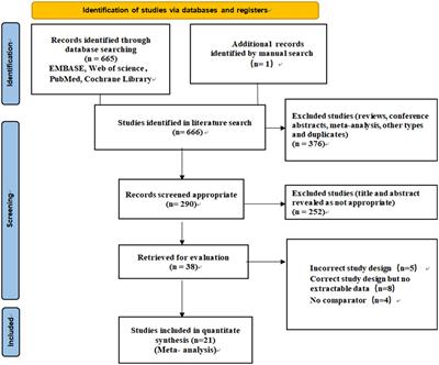 Associations of anxiety and depression with restless leg syndrome: a systematic review and meta-analysis